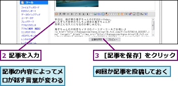 2 記事を入力,3 ［記事を保存］をクリック,何回か記事を投稿しておく,記事の内容によってメロが話す言葉が変わる