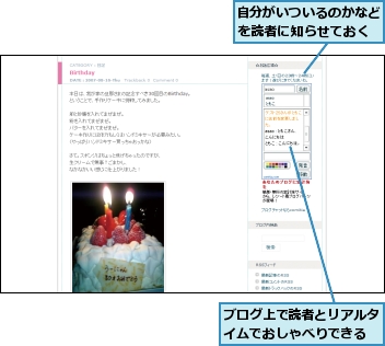 ブログ上で読者とリアルタイムでおしゃべりできる,自分がいついるのかなどを読者に知らせておく