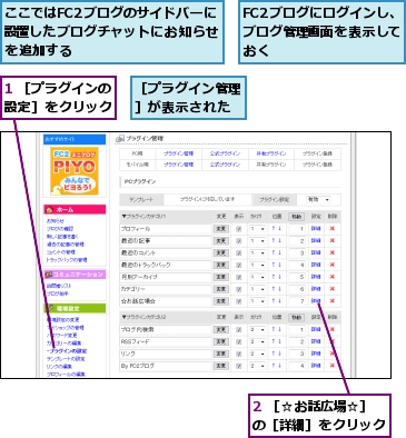 1 ［プラグインの設定］をクリック,2 ［☆お話広場☆］の［詳細］をクリック,FC2ブログにログインし、ブログ管理画面を表示しておく,ここではFC2ブログのサイドバーに設置したブログチャットにお知らせを追加する,［プラグイン管理］が表示された