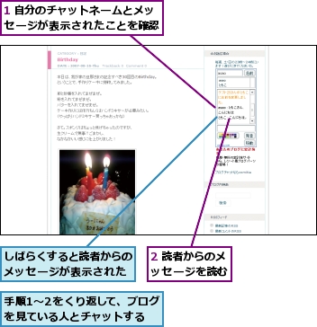 1 自分のチャットネームとメッセージが表示されたことを確認,2 読者からのメッセージを読む,しばらくすると読者からのメッセージが表示された,手順1〜2をくり返して、ブログを見ている人とチャットする