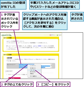 1 タグが表示されているボックス内をクリック,2 タグの上で右クリック,3 ［コピー］をクリック,comitia IDの登録が完了した,クリップボードへのアクセスを確認する画面が表示された場合は、［アクセスを許可する］をクリックして、次の手順に進む,タグが選択された,手順3で入力したメールアドレスにIDやパスワードなどの登録情報が届く