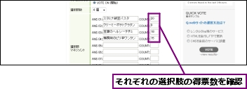 それぞれの選択肢の得票数を確認