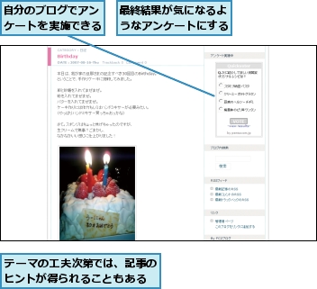 テーマの工夫次第では、記事のヒントが得られることもある,最終結果が気になるようなアンケートにする,自分のブログでアンケートを実施できる