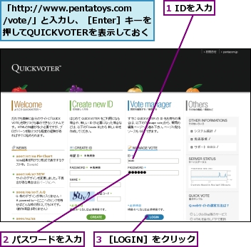 1 IDを入力,2 パスワードを入力,3 ［LOGIN］をクリック,「http://www.pentatoys.com/vote/」と入力し、［Enter］キーを押してQUICKVOTERを表示しておく