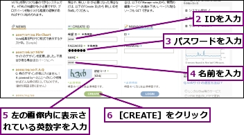 2 IDを入力,3 パスワードを入力,4 名前を入力,5 左の画像内に表示されている英数字を入力,6 ［CREATE］をクリック