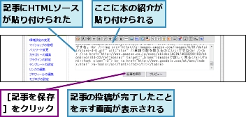 ここに本の紹介が貼り付けられる,記事にHTMLソースが貼り付けられた,記事の投稿が完了したことを示す画面が表示される,［記事を保存］をクリック