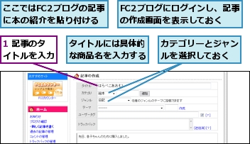 1 記事のタイトルを入力,FC2ブログにログインし、記事の作成画面を表示しておく,ここではFC2ブログの記事に本の紹介を貼り付ける,カテゴリーとジャンルを選択しておく,タイトルには具体的な商品名を入力する