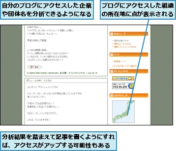 ブログにアクセスした組織の所在地に点が表示される,分析結果を踏まえて記事を書くようにすれば、アクセスがアップする可能性もある,自分のブログにアクセスした企業や団体名を分析できるようになる