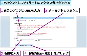 1 自分のブログのURLを入力,1アカウントにつき1サイトのアクセス分析ができる,2 メールアドレスを入力,3 名前を入力,4 ［確認画面へ進む］をクリック