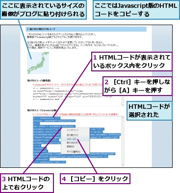 1 HTMLコードが表示されているボックス内をクリック,2 ［Ctrl］キーを押しながら［A］キーを押す,3 HTMLコードの上で右クリック,4 ［コピー］をクリック,HTMLコードが選択された,ここではJavascript版のHTMLコードをコピーする,ここに表示されているサイズの画像がブログに貼り付けられる