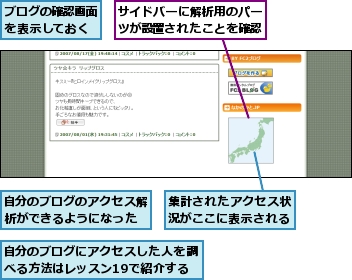 サイドバーに解析用のパーツが設置されたことを確認,ブログの確認画面を表示しておく,自分のブログにアクセスした人を調べる方法はレッスン19で紹介する,自分のブログのアクセス解析ができるようになった,集計されたアクセス状況がここに表示される