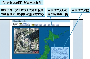 ◆アクセスしてきた組織の一覧,◆アクセス数,地図には、アクセスしてきた組織の所在地に印が付いて表示される,［アクセス地図］が表示された