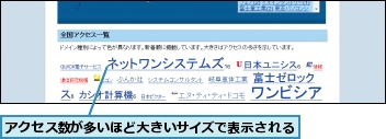 アクセス数が多いほど大きいサイズで表示される