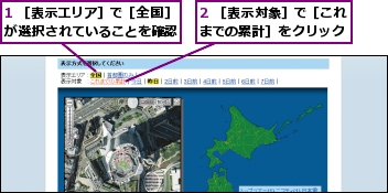 1 ［表示エリア］で［全国］が選択されていることを確認,2 ［表示対象］で［これまでの累計］をクリック