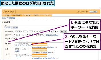 1 検索に使われたキーワードを確認,2 どのようなキーワードと組み合わせて検索されたのかを確認,設定した期間のログが集計された