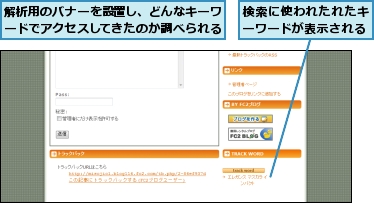 検索に使われたれたキーワードが表示される,解析用のバナーを設置し、どんなキーワードでアクセスしてきたのか調べられる