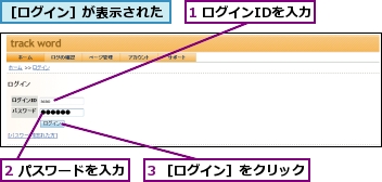 1 ログインIDを入力,2 パスワードを入力,3 ［ログイン］をクリック,［ログイン］が表示された