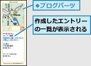 作成したエントリーの一覧が表示される