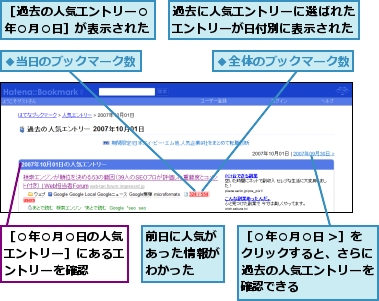 前日に人気があった情報がわかった,過去に人気エントリーに選ばれたエントリーが日付別に表示された,［○年○月○日 />］をクリックすると、さらに過去の人気エントリーを確認できる,［○年○月○日の人気エントリー］にあるエントリーを確認,［過去の人気エントリー○年○月○日］が表示された