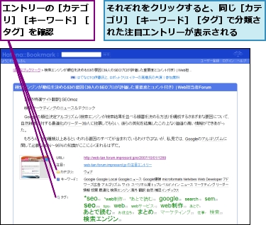 それぞれをクリックすると、同じ［カテゴリ］［キーワード］［タグ］で分類された注目エントリーが表示される,エントリーの［カテゴリ］［キーワード］［タグ］を確認