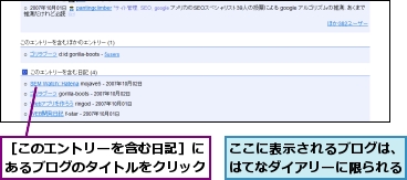 ここに表示されるブログは、はてなダイアリーに限られる,［このエントリーを含む日記］にあるブログのタイトルをクリック