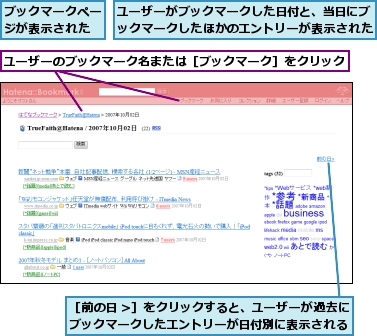 ブックマークページが表示された,ユーザーがブックマークした日付と、当日にブックマークしたほかのエントリーが表示された,ユーザーのブックマーク名または［ブックマーク］をクリック,［前の日 />］をクリックすると、ユーザーが過去にブックマークしたエントリーが日付別に表示される