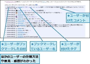 ほかのユーザーの分類方法や意見・感想がわかった