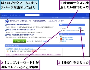 1 検索ボックスに検索したい語句を入力,2［ウェブ,キーワード］が選択されていることを確認,3［検索］をクリック,はてなブックマークのトップページを表示しておく