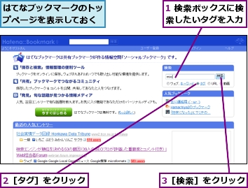 1 検索ボックスに検索したいタグを入力,2［タグ］をクリック,3［検索］をクリック,はてなブックマークのトップページを表示しておく