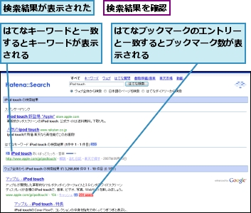 はてなキーワードと一致するとキーワードが表示される,はてなブックマークのエントリーと一致するとブックマーク数が表示される,検索結果が表示された,検索結果を確認