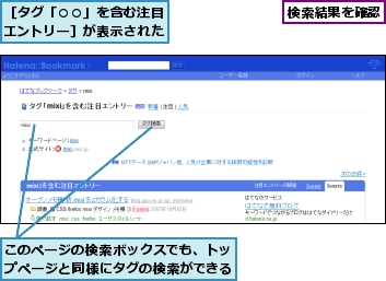 このページの検索ボックスでも、トップページと同様にタグの検索ができる,検索結果を確認,［タグ「○○」を含む注目エントリー］が表示された