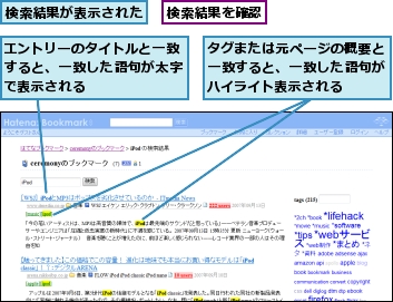 エントリーのタイトルと一致すると、一致した語句が太字で表示される,タグまたは元ページの概要と一致すると、一致した語句がハイライト表示される,検索結果が表示された,検索結果を確認