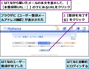 1 はてなから届いたメールの本文を表示して、［【本登録用URL：】］の下にあるURLをクリック,2［登録を完了する］をクリック,はてなに自動的にログインする,はてなのユーザー登録が完了した,ブラウザに［ユーザー登録メールアドレス確認］が表示された