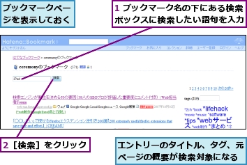 1 ブックマーク名の下にある検索ボックスに検索したい語句を入力,2［検索］をクリック,エントリーのタイトル、タグ、元ページの概要が検索対象になる,ブックマークページを表示しておく