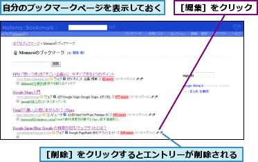 自分のブックマークページを表示しておく,［削除］をクリックするとエントリーが削除される,［編集］をクリック