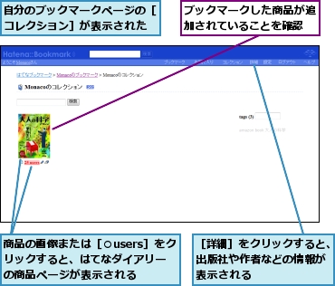 ブックマークした商品が追加されていることを確認,商品の画像または［○users］をクリックすると、はてなダイアリーの商品ページが表示される,自分のブックマークページの［コレクション］が表示された,［詳細］をクリックすると、出版社や作者などの情報が表示される