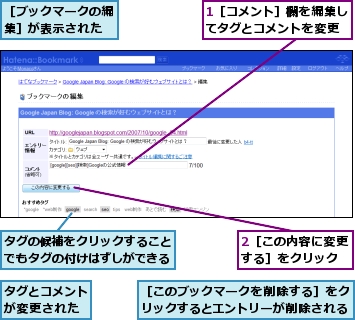 1［コメント］欄を編集してタグとコメントを変更,2［この内容に変更する］をクリック,タグとコメントが変更された,タグの候補をクリックすることでもタグの付けはずしができる,［このブックマークを削除する］をクリックするとエントリーが削除される,［ブックマークの編集］が表示された