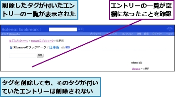 エントリーの一覧が空欄になったことを確認,タグを削除しても、そのタグが付いていたエントリーは削除されない,削除したタグが付いたエントリーの一覧が表示された