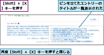 ピンを立てたエントリーのタイトルが一覧表示された,再度［Shift］＋［X］キーを押すと閉じる,［Shift］＋［X］キーを押す