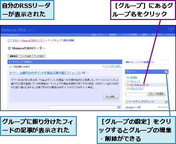 グループに振り分けたフィードの記事が表示された,自分のRSSリーダーが表示された,［グループの設定］をクリックするとグループの編集・削除ができる,［グループ］にあるグループ名をクリック