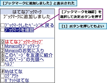 ［1］ボタンを押してもよい,［ブックマークに追加しました］と表示された,［ブックマークを確認］を選択して決定ボタンを押す