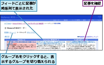 グループ名をクリックすると、表示するグループを切り替えられる,フィードごとに記事が時系列で表示された,記事を確認