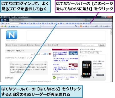 はてなにログインして、よく見るブログを表示しておく,はてなツールバーの［このページをはてなRSSに追加］をクリック,はてなツールバーの［はてなRSS］をクリックすると自分のRSSリーダーが表示される