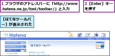 1 ブラウザのアドレスバーに「http://www.hatena.ne.jp/tool/toolbar/」と入力,2［Enter］キーを押す,［はてなツールバー］が表示された