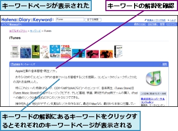 キーワードの解説にあるキーワードをクリックするとそれぞれのキーワードページが表示される,キーワードの解説を確認,キーワードページが表示された