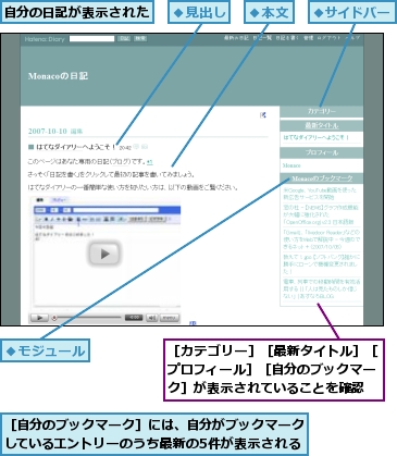 自分の日記が表示された,［カテゴリー］［最新タイトル］［プロフィール］［自分のブックマーク］が表示されていることを確認,［自分のブックマーク］には、自分がブックマークしているエントリーのうち最新の5件が表示される