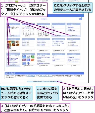 1［プロフィール］［カテゴリー］［最新タイトル］［自分のブックマーク］にチェックを付ける,2［利用規約に同意しはてなダイアリーを使い始める］をクリック,3［はてなダイアリーの初期設定を完了しました。］と表示されたら、自分の日記のURLをクリック,ここまでの設定はあとからでも変更できる,ここをクリックするとほかのモジュールが表示される,ほかに設置したいモジュールがある場合はチェックを付けておく