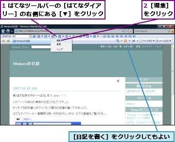 1 はてなツールバーの［はてなダイアリー］の右側にある［▼］をクリック,2［編集］をクリック,［日記を書く］をクリックしてもよい