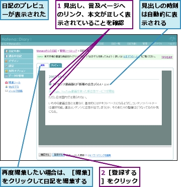 1 見出し、言及ページへのリンク、本文が正しく表示されていることを確認,2［登録する］をクリック,再度編集したい場合は、［編集］をクリックして日記を編集する,日記のプレビューが表示された,見出しの時刻は自動的に表示される