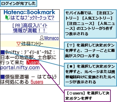 モバイル版では、［注目エントリー］［人気エントリー］［注目ニュース］［人気ニュース］のエントリーが5件ずつ表示される,ログインが完了した,［■］を選択して決定ボタンを押すと、元ページまたは携帯電話向けに変換された元ページが表示される,［▽］を選択して決定ボタンを押すと、コーナーごとに画面がスクロールする,［○users］を選択して決定ボタンを押す